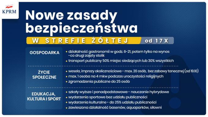 Nowe zasady profilaktyki przeciw COVID-19 od 17 października