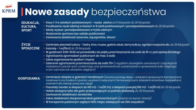 Są nowe obostrzenia rządowe!