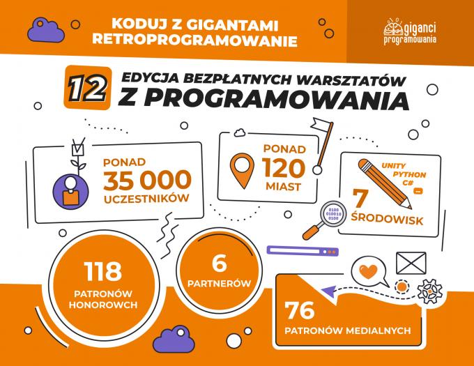 Największe ogólnopolskie bezpłatne warsztaty programistyczne 